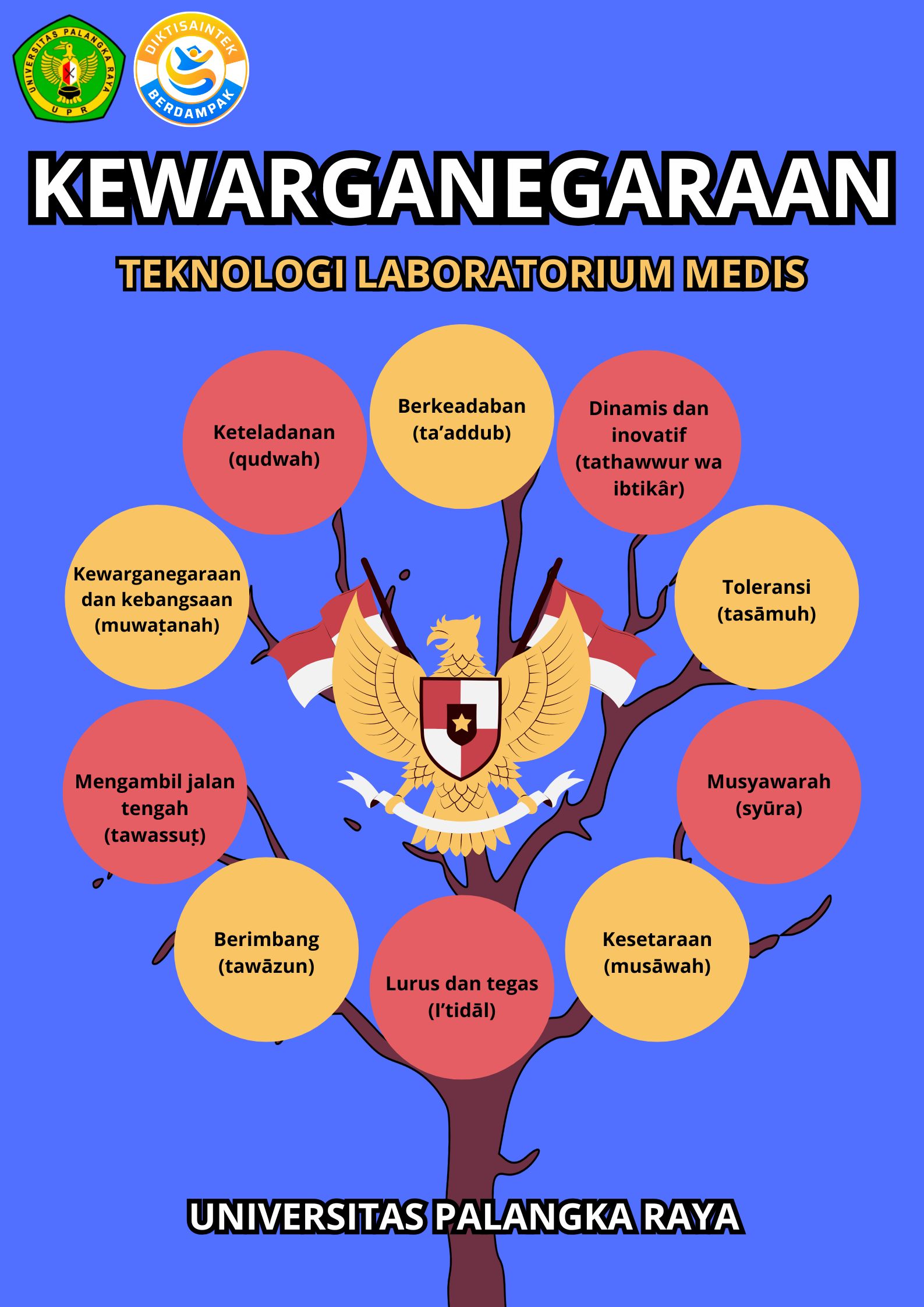 KEWARGANEGARAAN