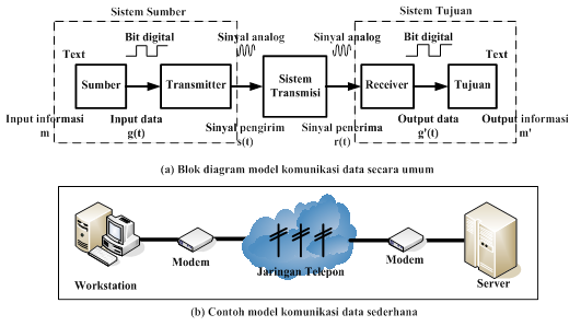 Komunikasi Data (A) Semester Ganjil 2024/2025