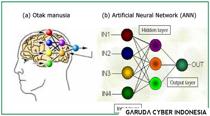 JARINGAN SYARAF TIRUAN 2025/2026 GANJIL